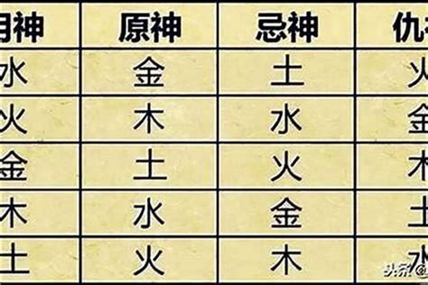 如何看喜用神|【如何看喜用神】八字入門必學！解密你的喜用神，掌握運勢先。